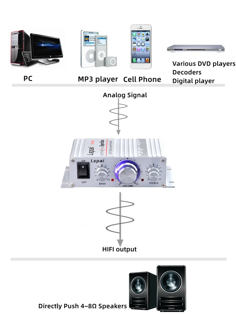 12V teljesítmény erősítő számítógép, MP3 sorban gép játék mobil roaming art nem háttérzaj HIFI erősítő Kép 4